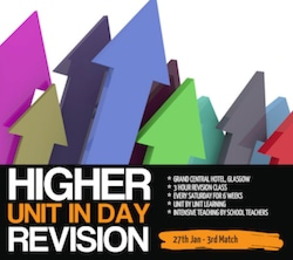 UNIT IN DAY PHYSICS HIGHER 2021